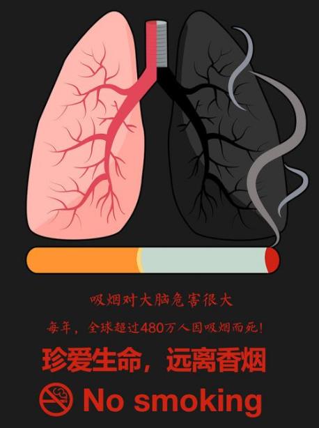 吸煙的危害有哪些？長期吸煙對身體的危害