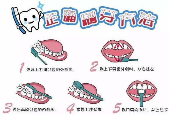 經常吸煙牙齒變黃怎么辦？牙齒變白的小竅門