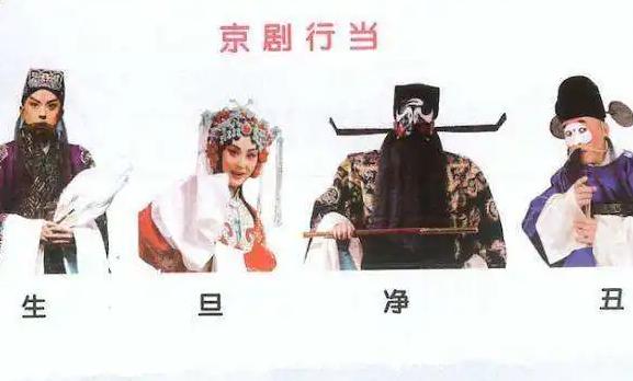 我國傳統戲曲角色分為哪四大行當？古代戲曲的語言有哪些