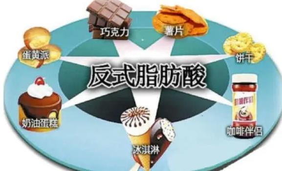 反式脂肪酸有哪些名字？配料表中哪些屬于反式脂肪酸